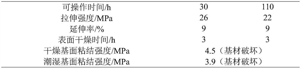 A single-component polyurea repair method for the surface of hydraulic drainage structures