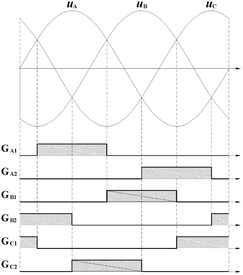 Bi-directional power flow alternating current-direct current transforming power supply in voltage-type alternating current-direct current-alternating current frequency converter