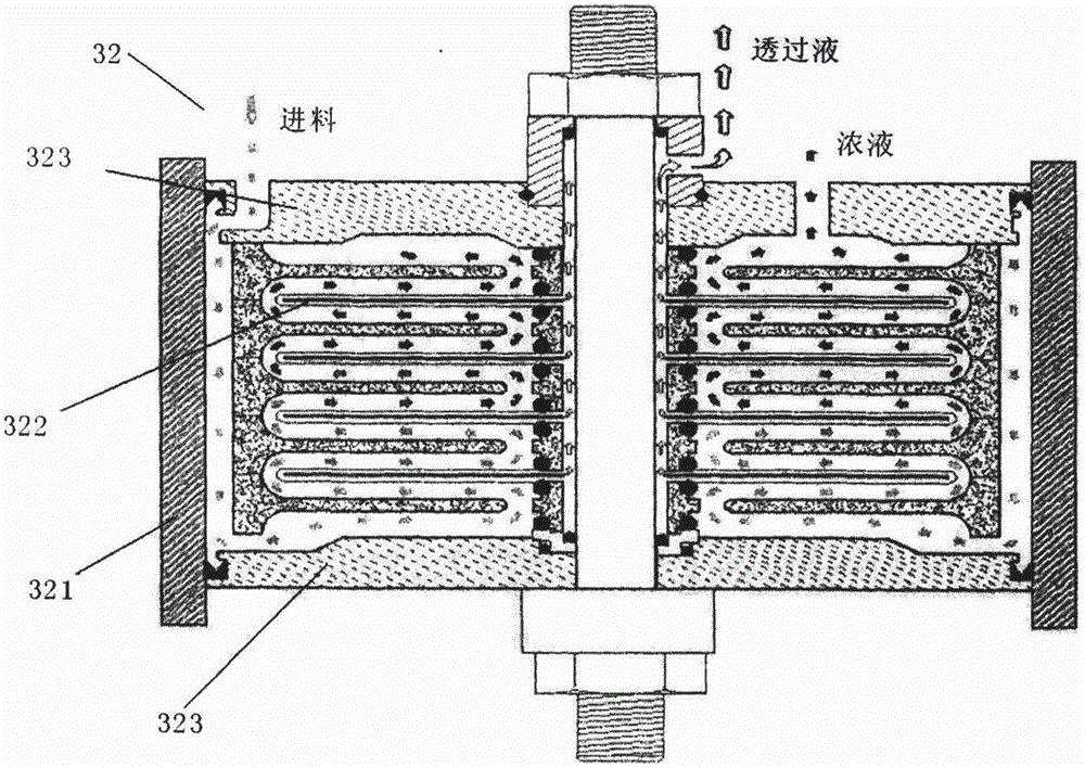 Biogas slurry resource concentration recycling treatment method and system