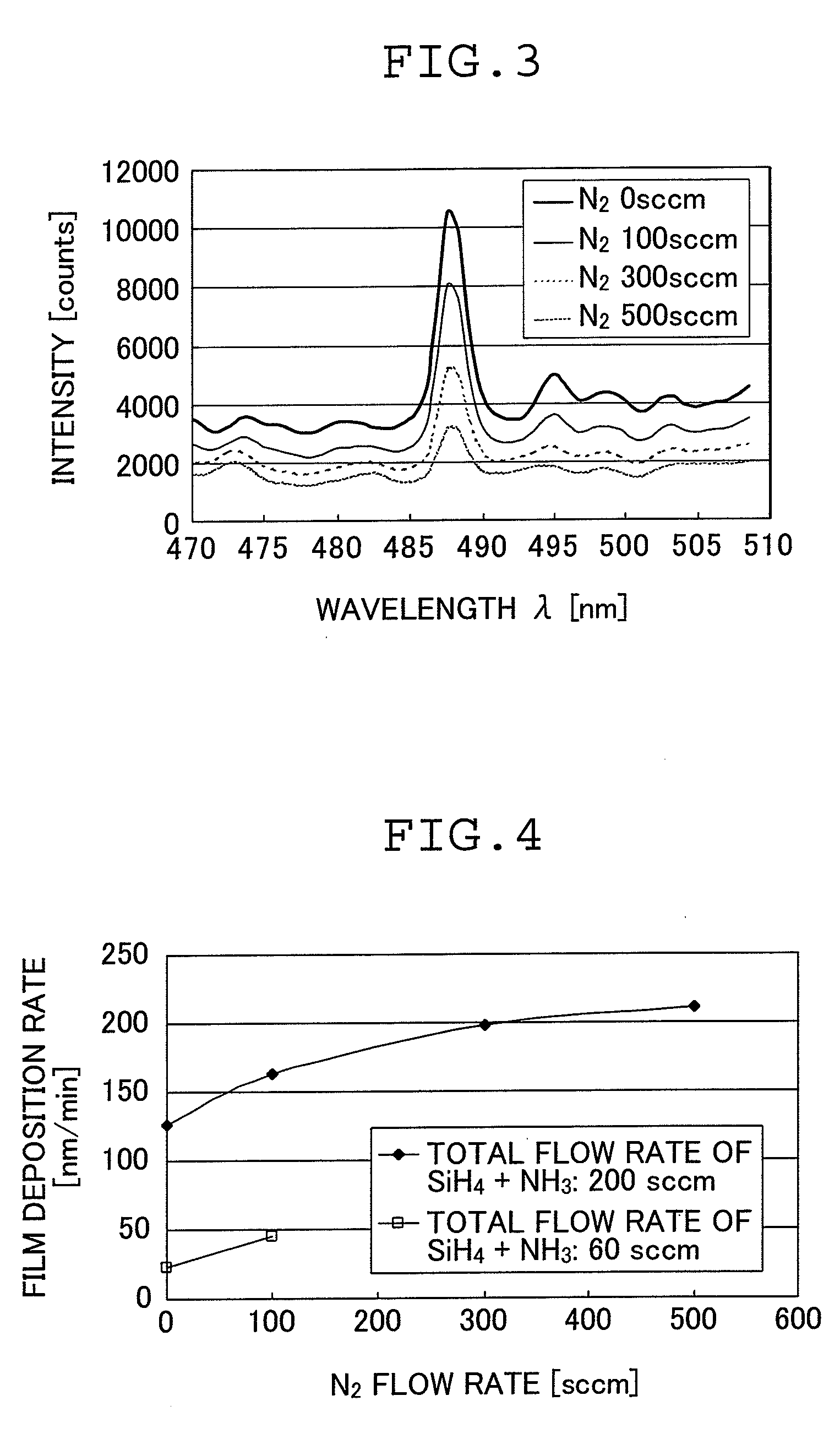 Method of forming silicon nitride films