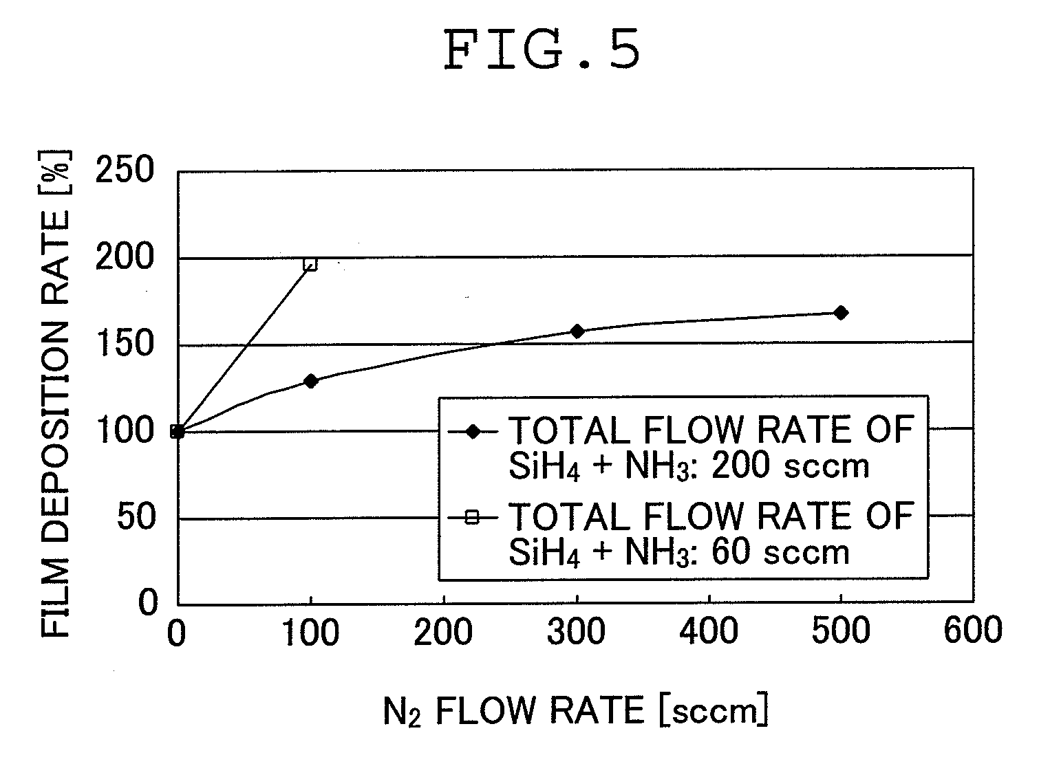 Method of forming silicon nitride films
