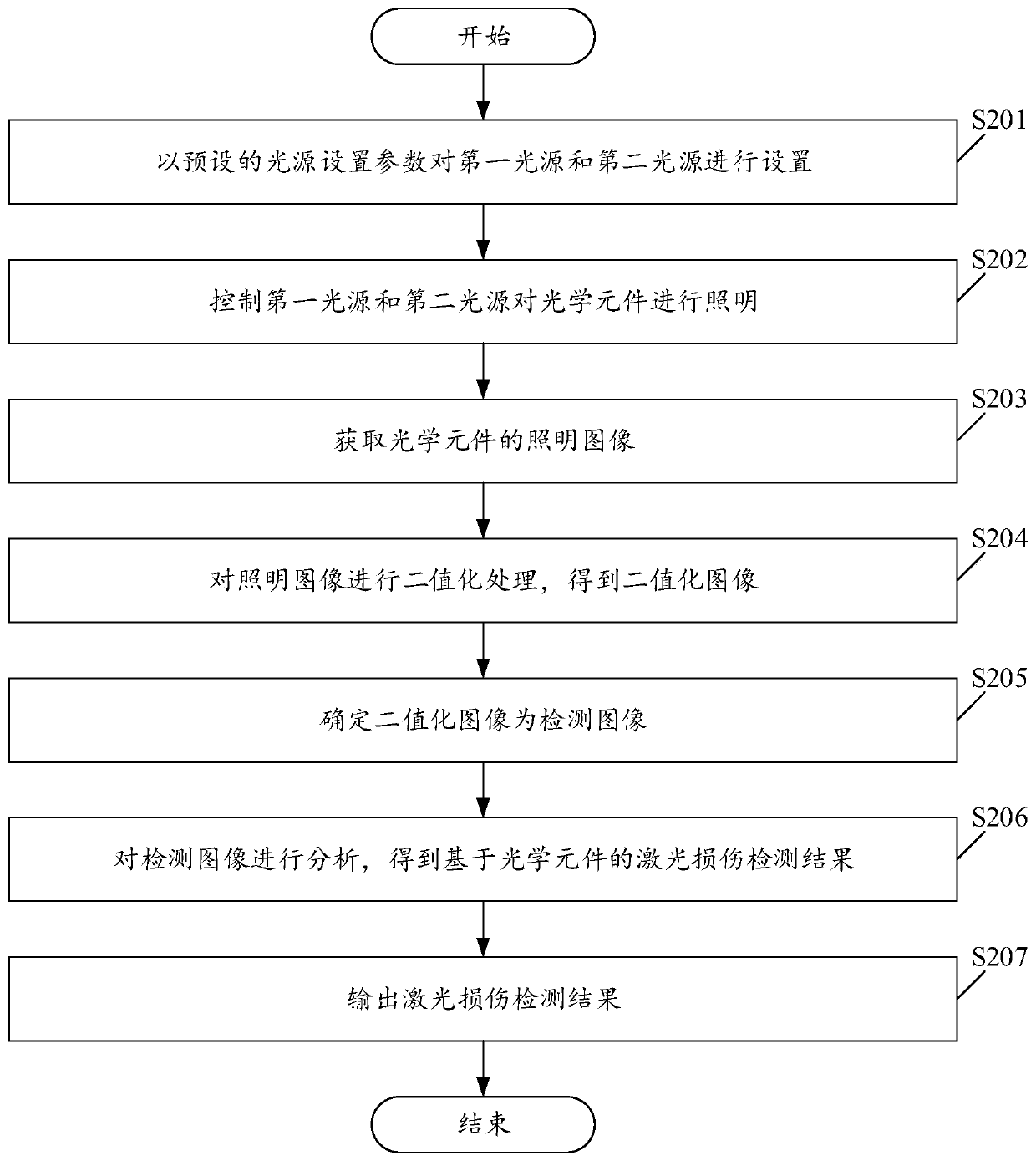 Method and system for detecting laser damage based on optical element