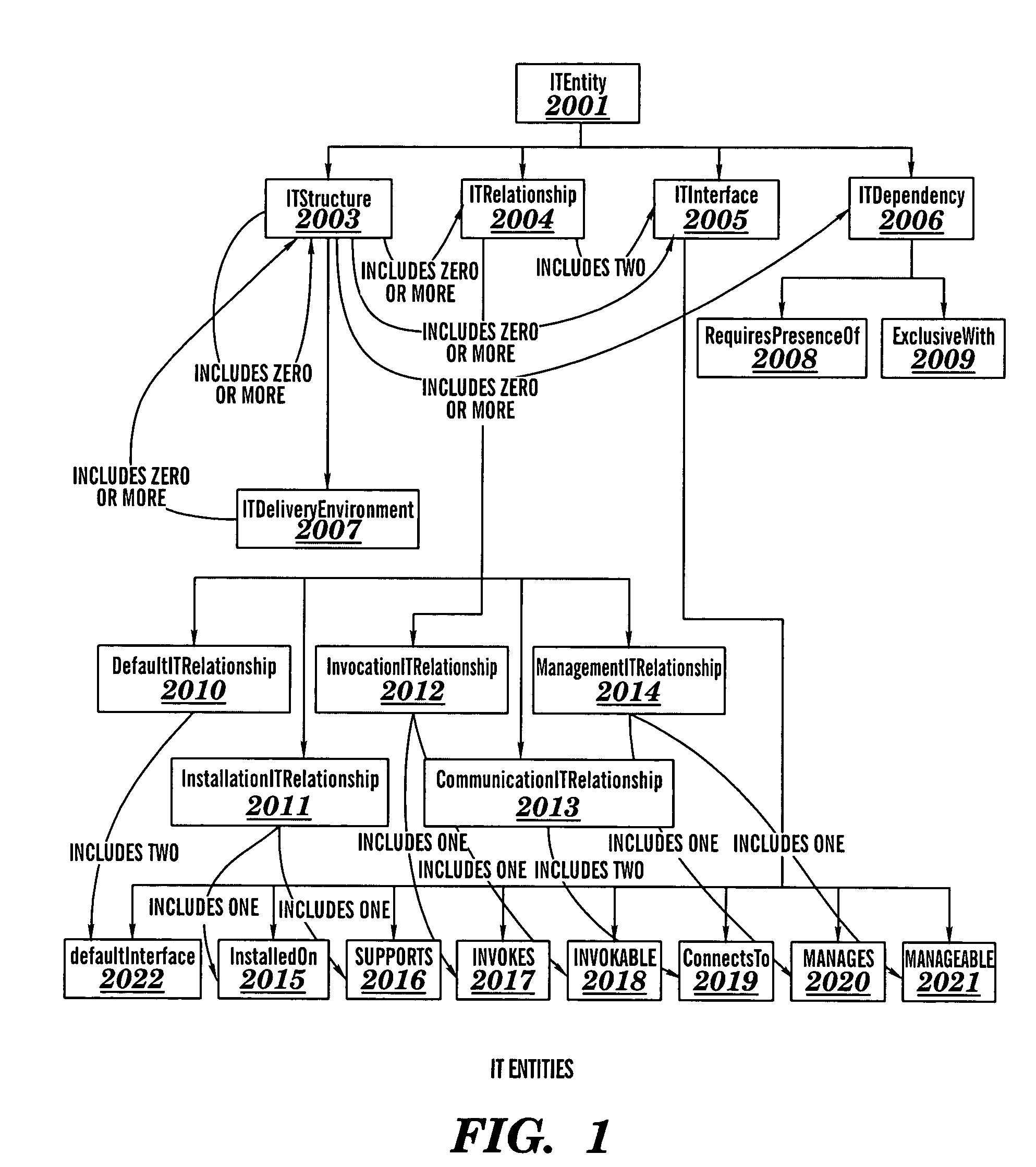 Automated display of an information technology system configuration