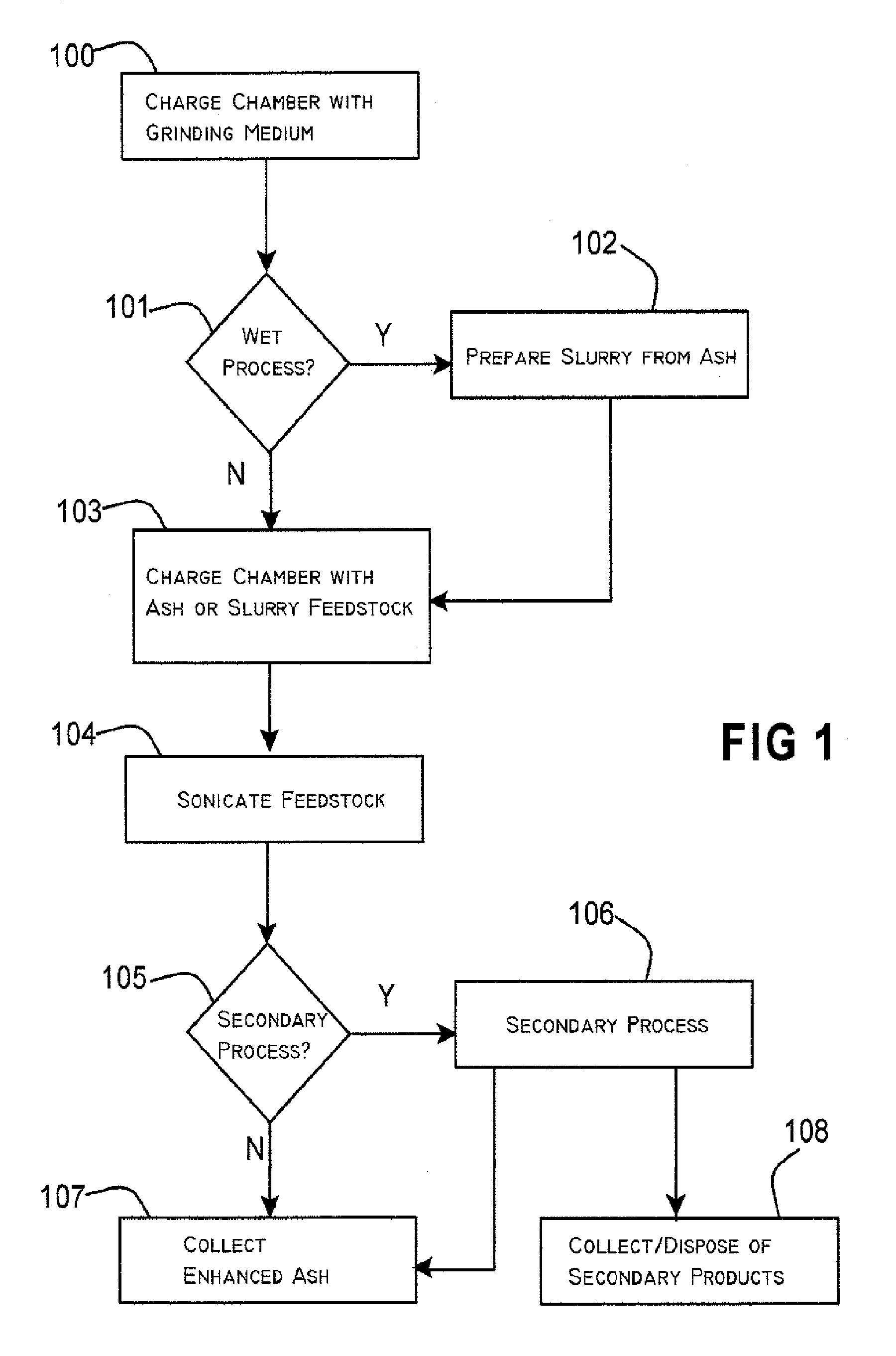 Upgraded combustion ash and its method of production