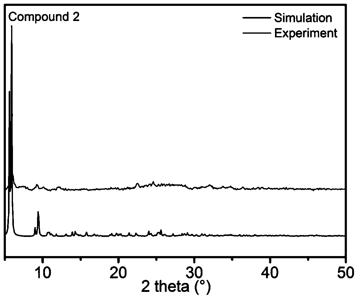 Polyacid compound with metal bridging and multi-dimensional structure and application thereof