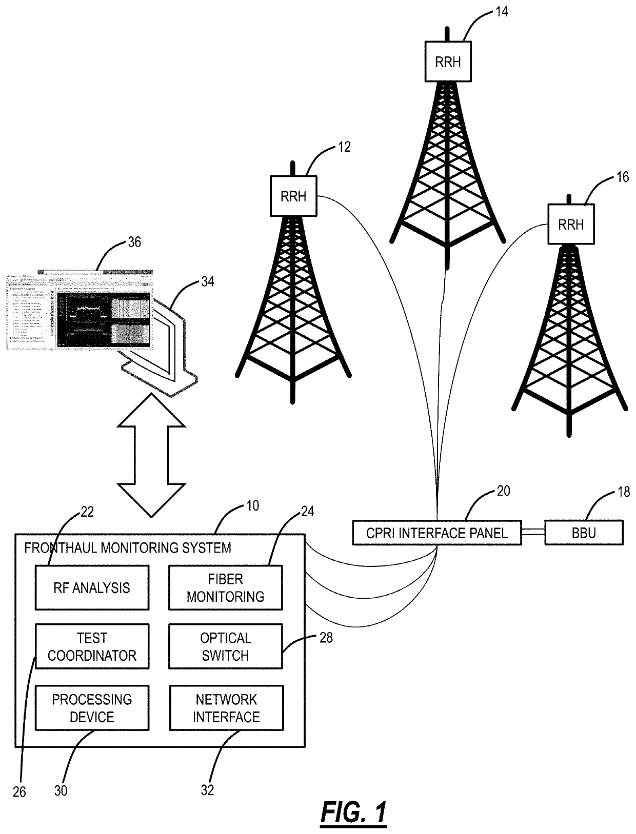 Fronthaul remote access and monitoring systems and methods to test fiber optic infrastructure and RF spectrum