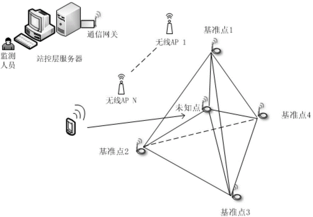 Wireless-based online movement positioning method and wireless-based online movement positioning system in transformer substation