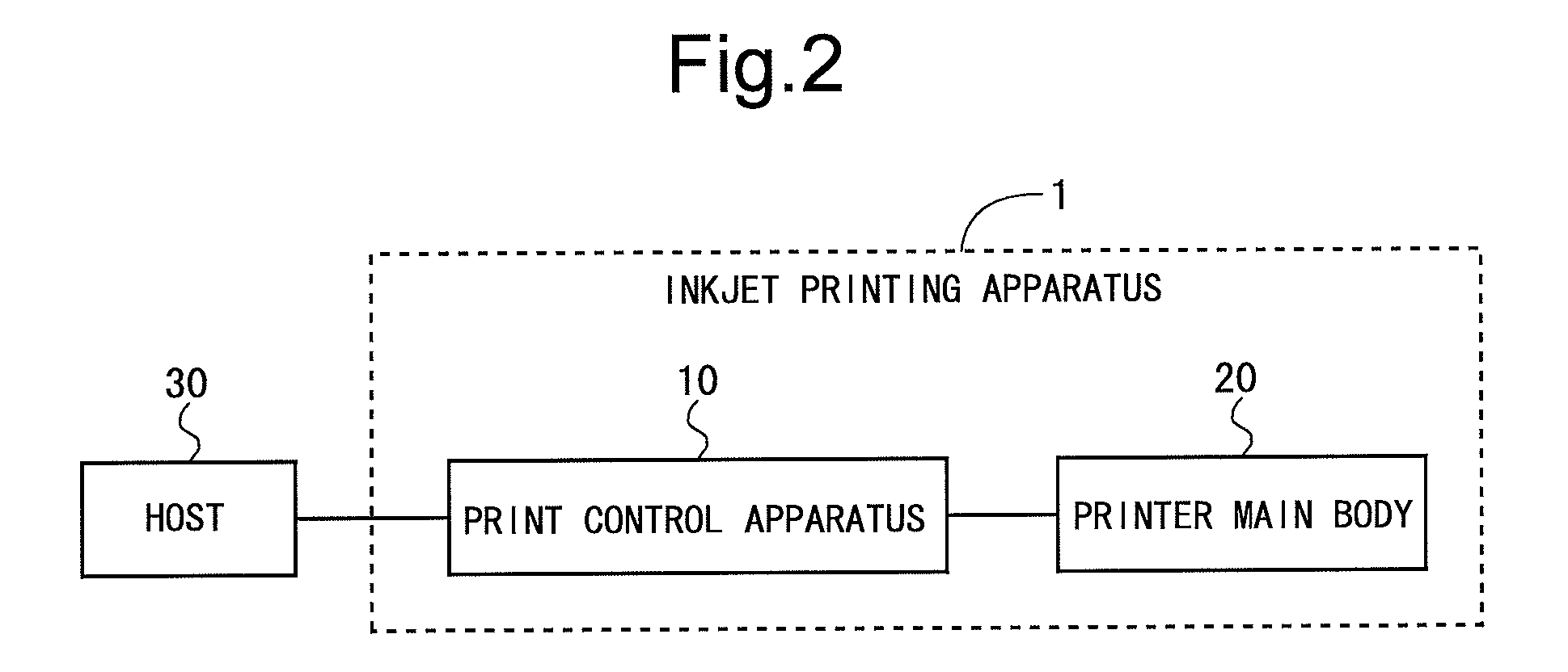 Print control apparatus, inkjet printing apparatus, print control method, and recording medium with data compression/decompression
