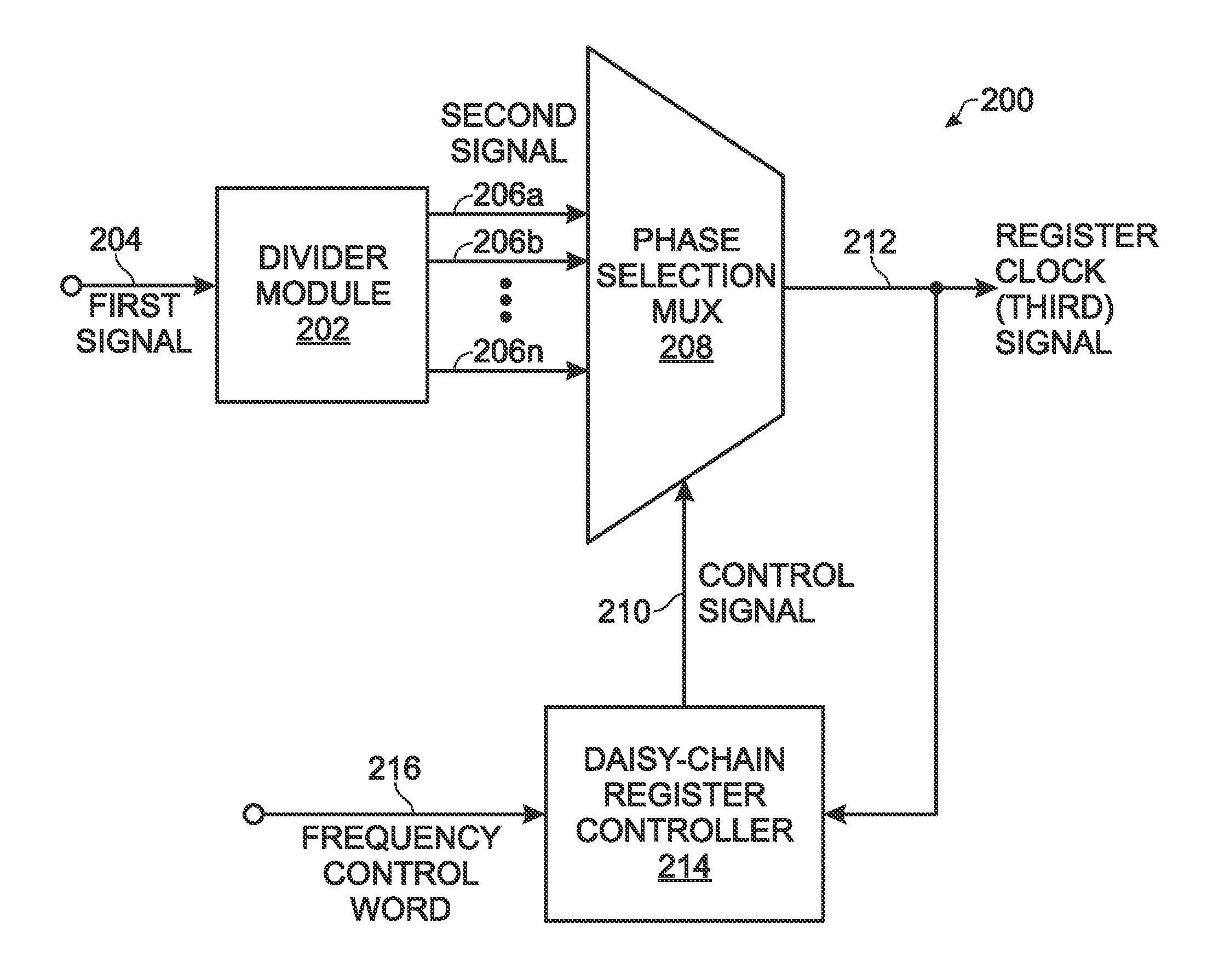 Digitally Clock with Selectable Frequency and Duty Cycle