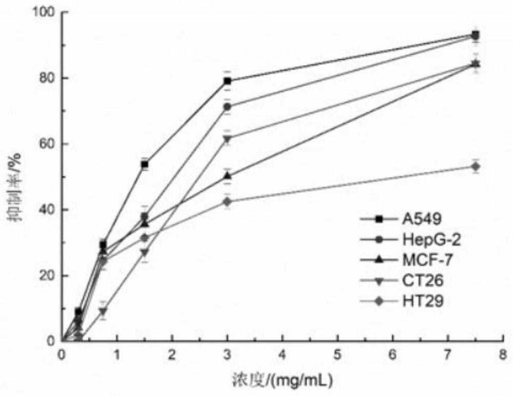 Preparation method and application of Keggin type silicotungstate sustained/controlled-release capsule