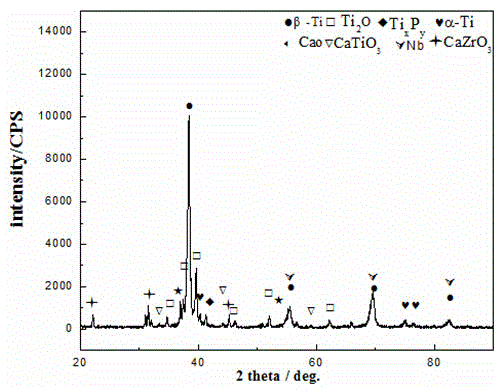 Titanium-niobium-zirconium-based calcium pyrophosphate biological composite material preparation method