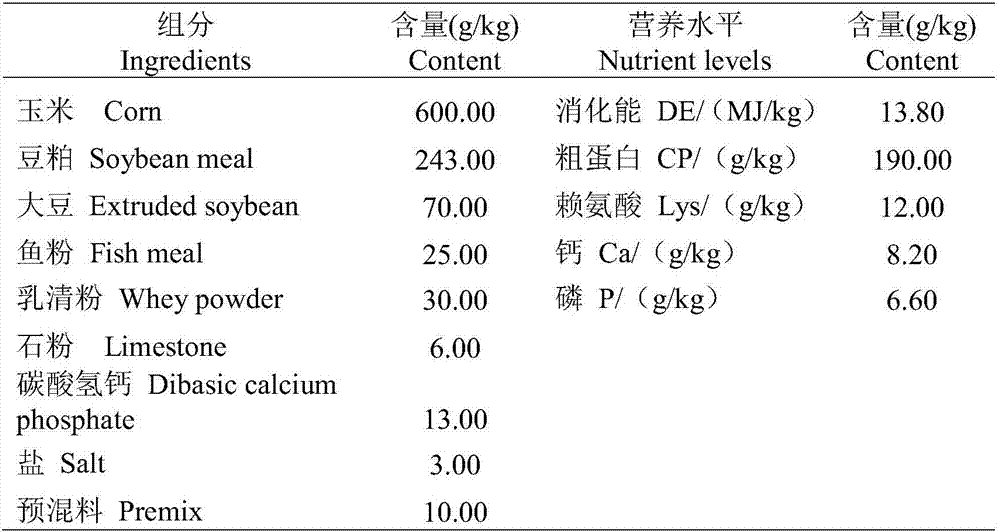 Asynchronous fermentation-prepared compound traditional Chinese medicine preparation for piglets and preparation method and application thereof