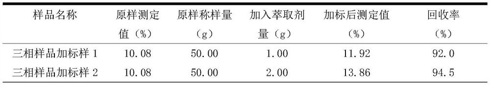 Method for determining content of effective extraction agent in three phases of copper extraction process