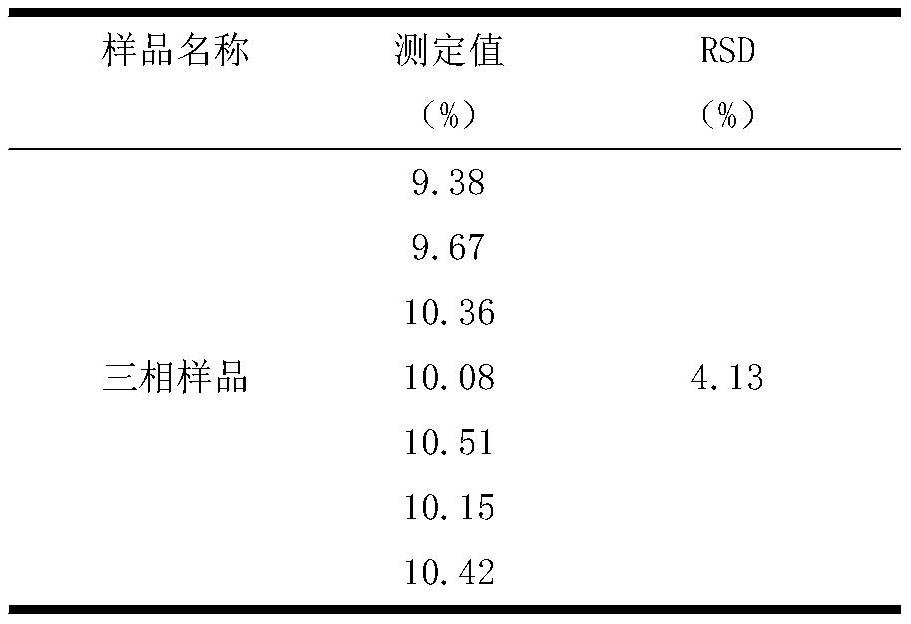 Method for determining content of effective extraction agent in three phases of copper extraction process