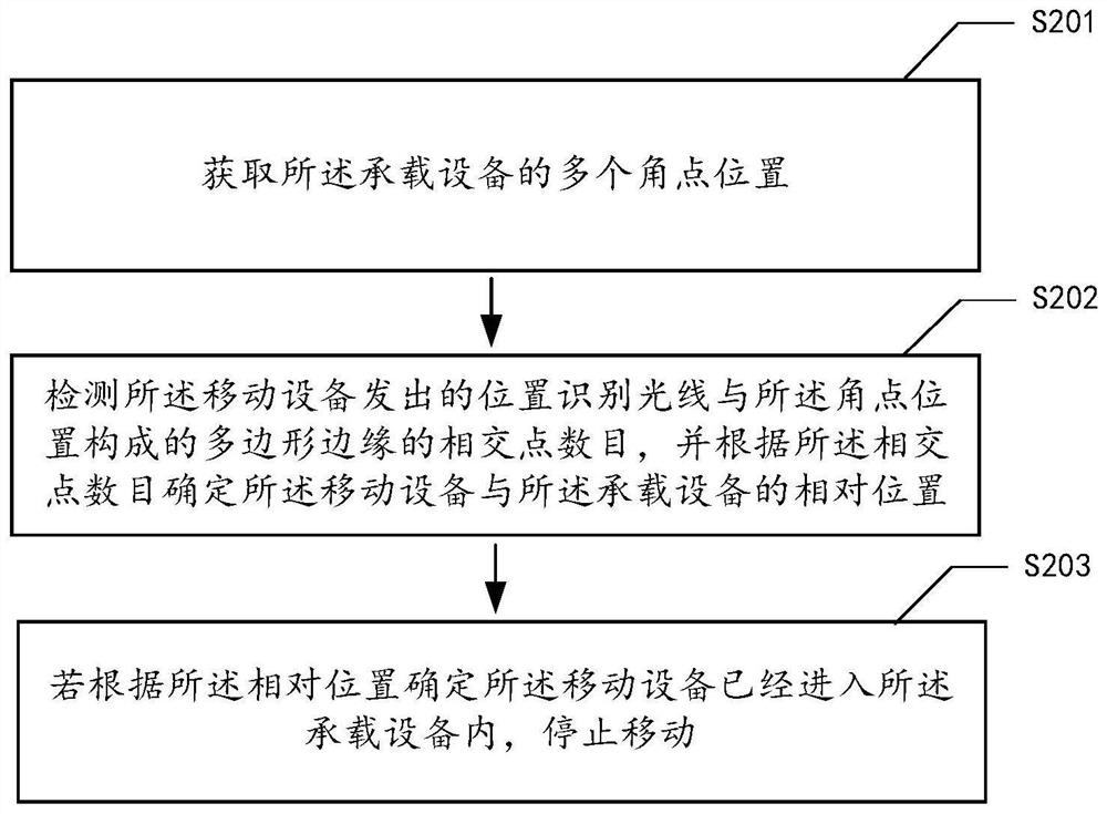 Method for entering bearing device, mobile device, electronic device and storage medium