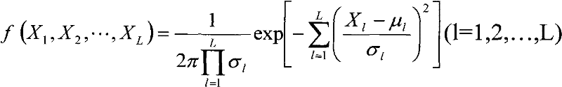 Fuel type on-line identification method based on support vector machine