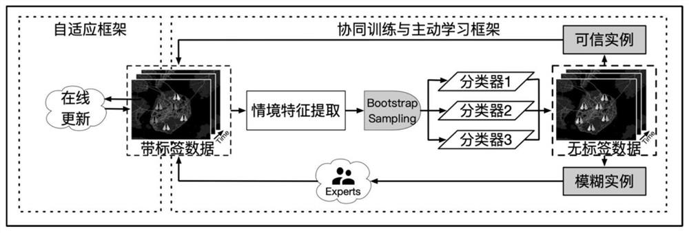 Patrol route planning method and system based on traffic violation hotspot prediction and readable storage medium