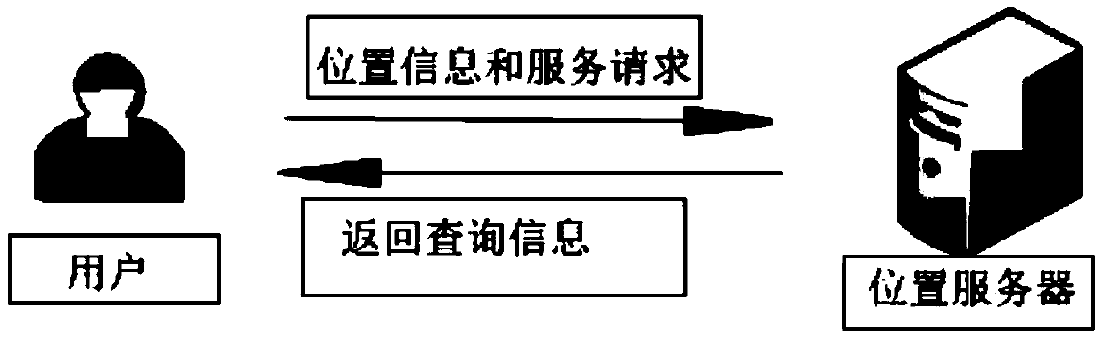 Position information privacy protecting method