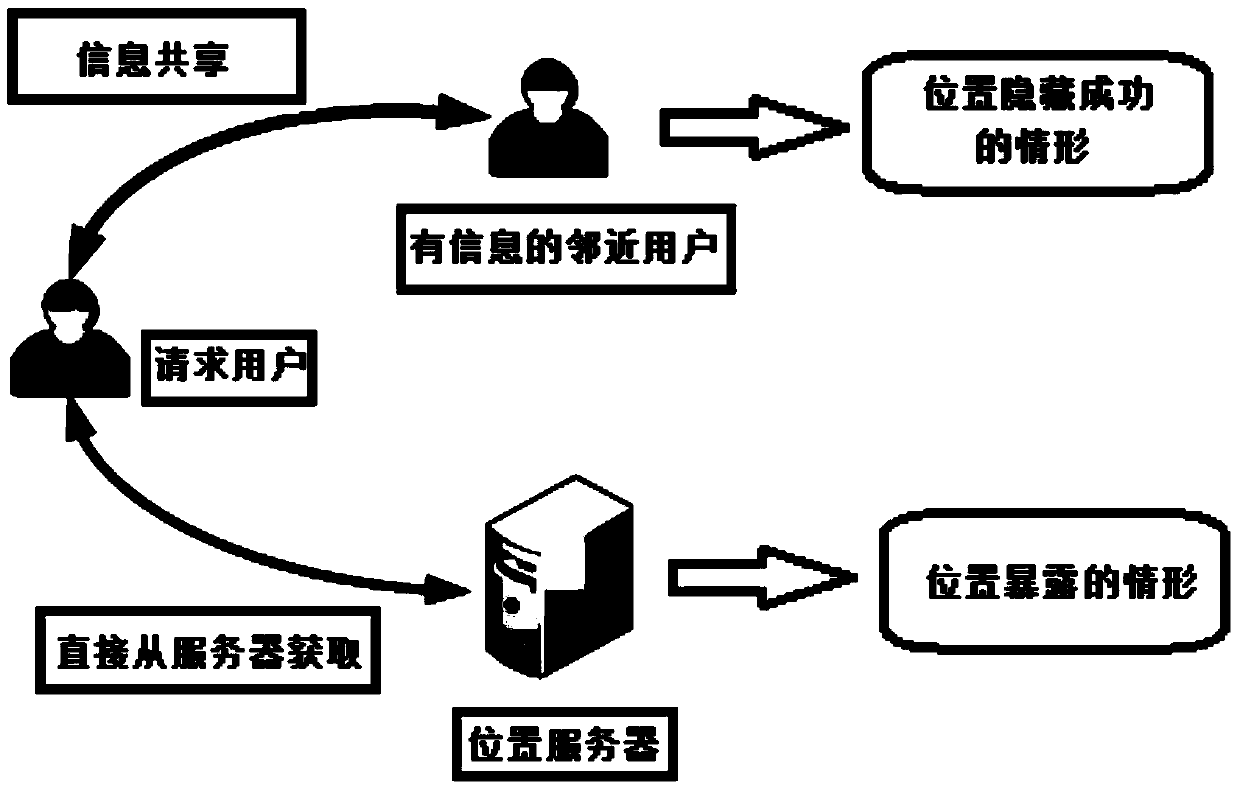 Position information privacy protecting method