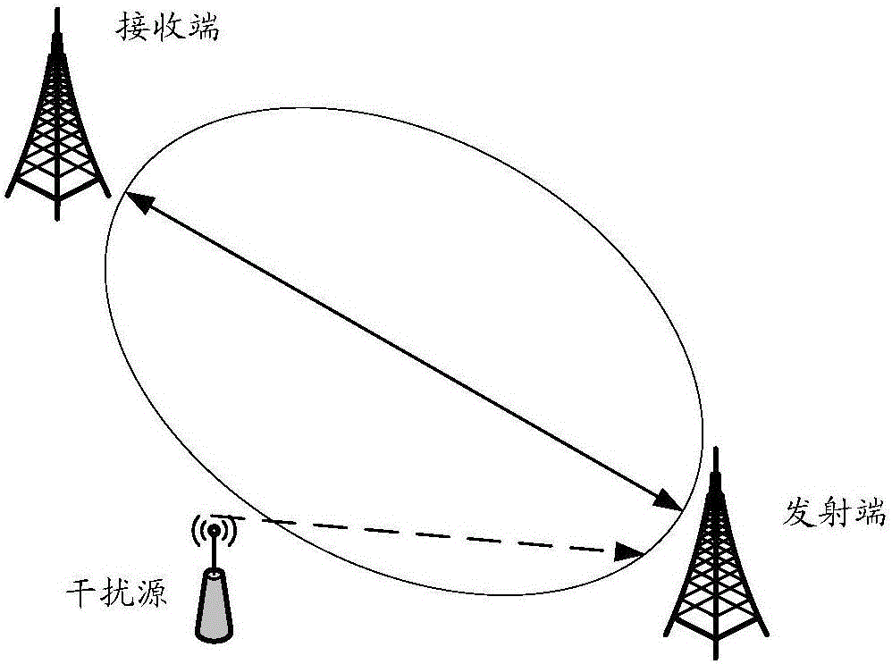 Data transmission method and device