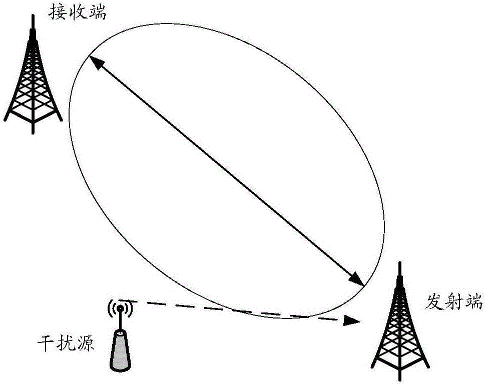 Data transmission method and device