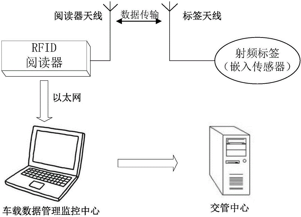 RFID (radio frequency identification devices) based intelligent seatbelt wear monitoring system