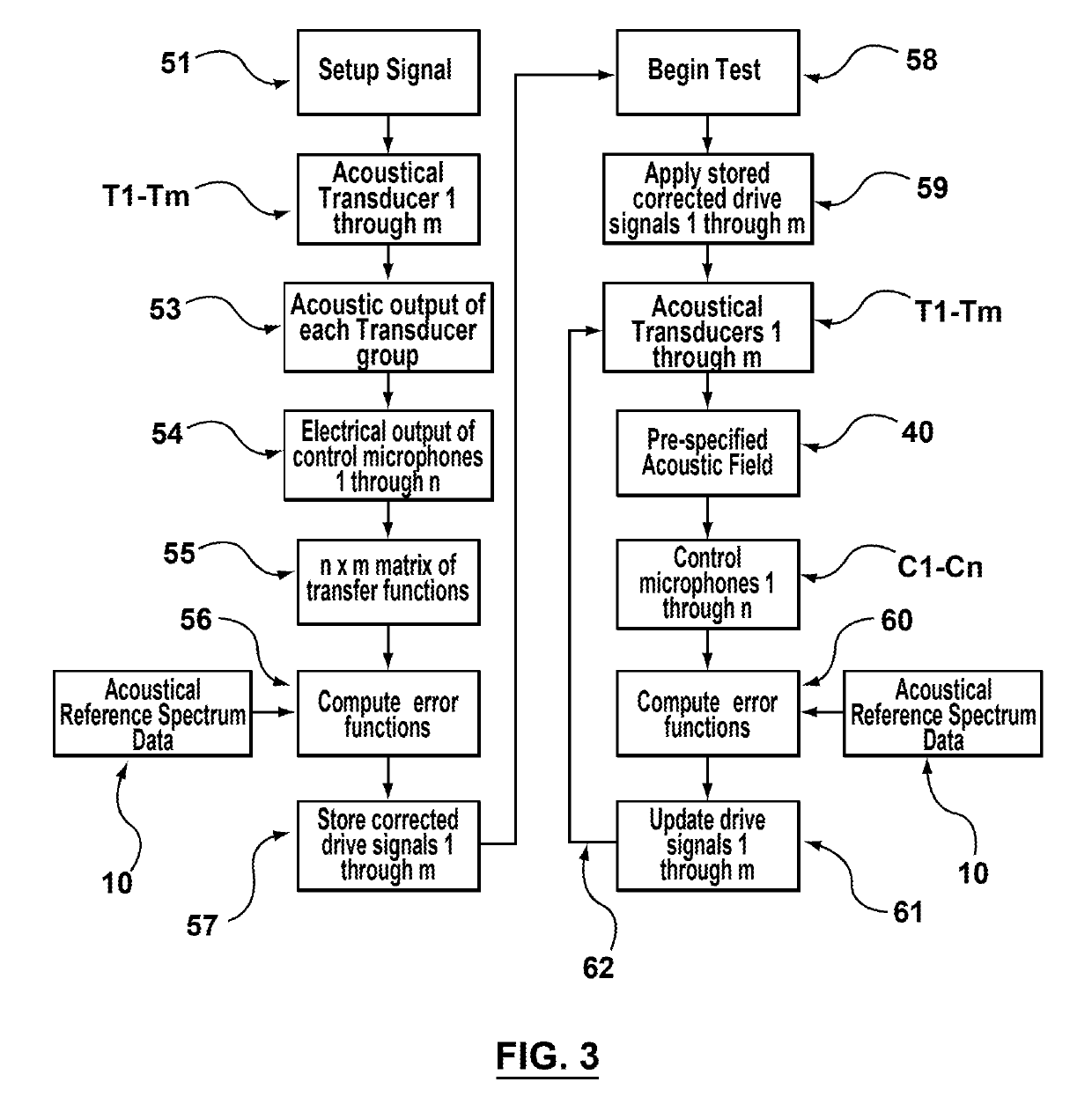 Direct field acoustic testing system, controls, and method