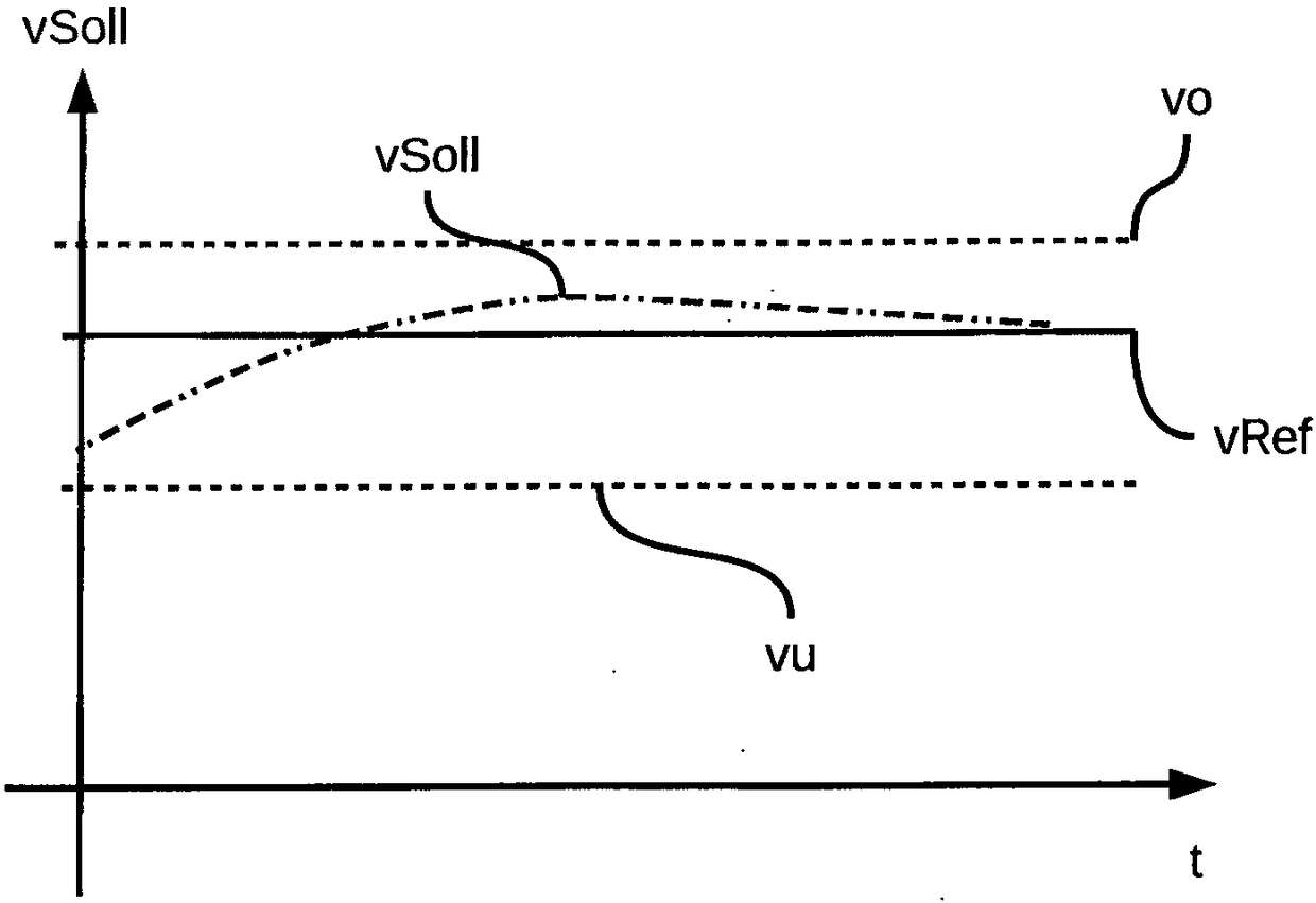 Method for adaptively controlling a vehicle speed in a vehicle, and speed control system for carrying out the method