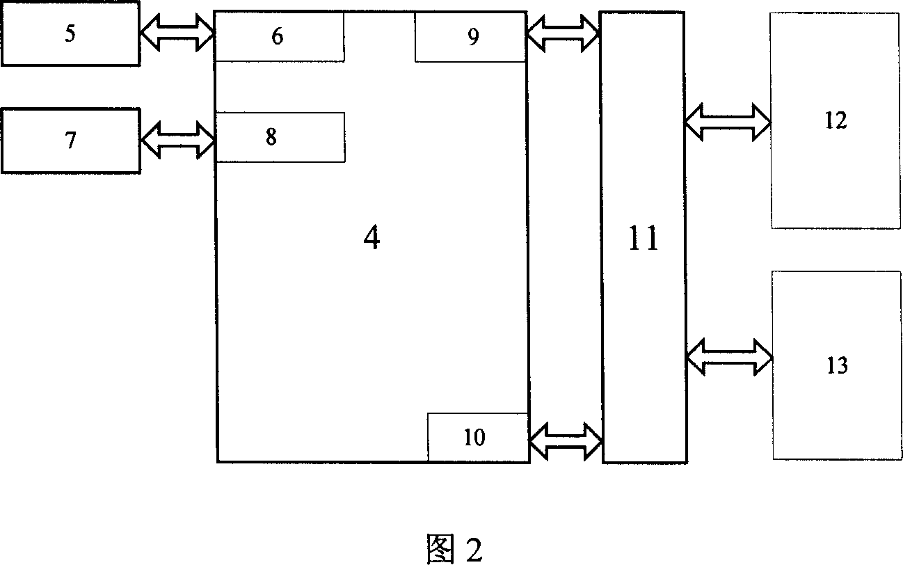 Data sampling monitoring control device and method for micro combustion steam turbine