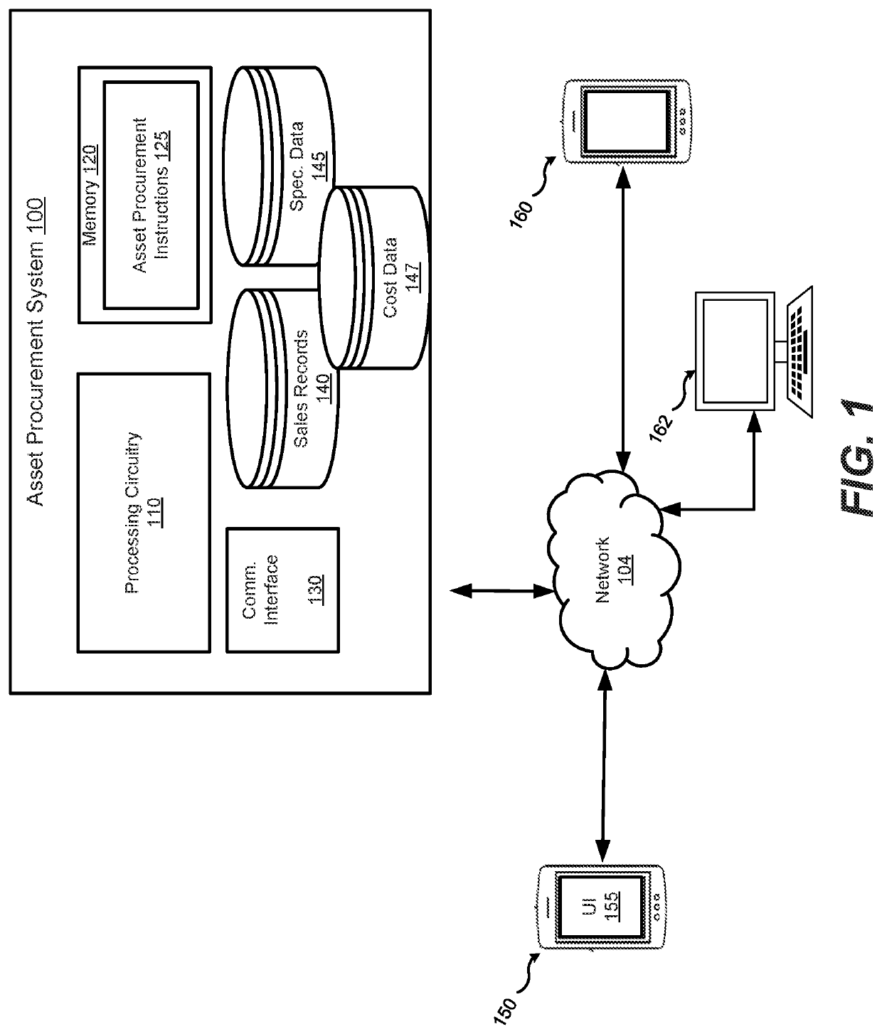 Systems and methods for coordination of asset procurement transactions