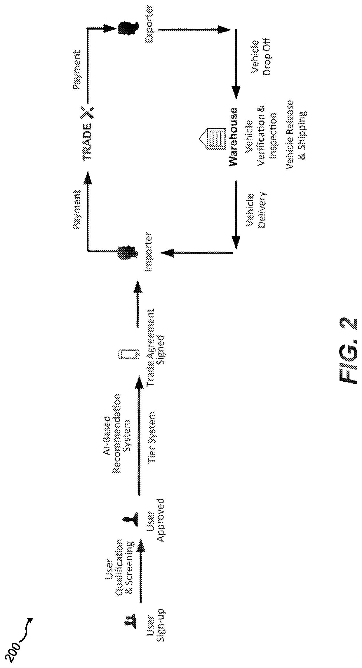 Systems and methods for coordination of asset procurement transactions