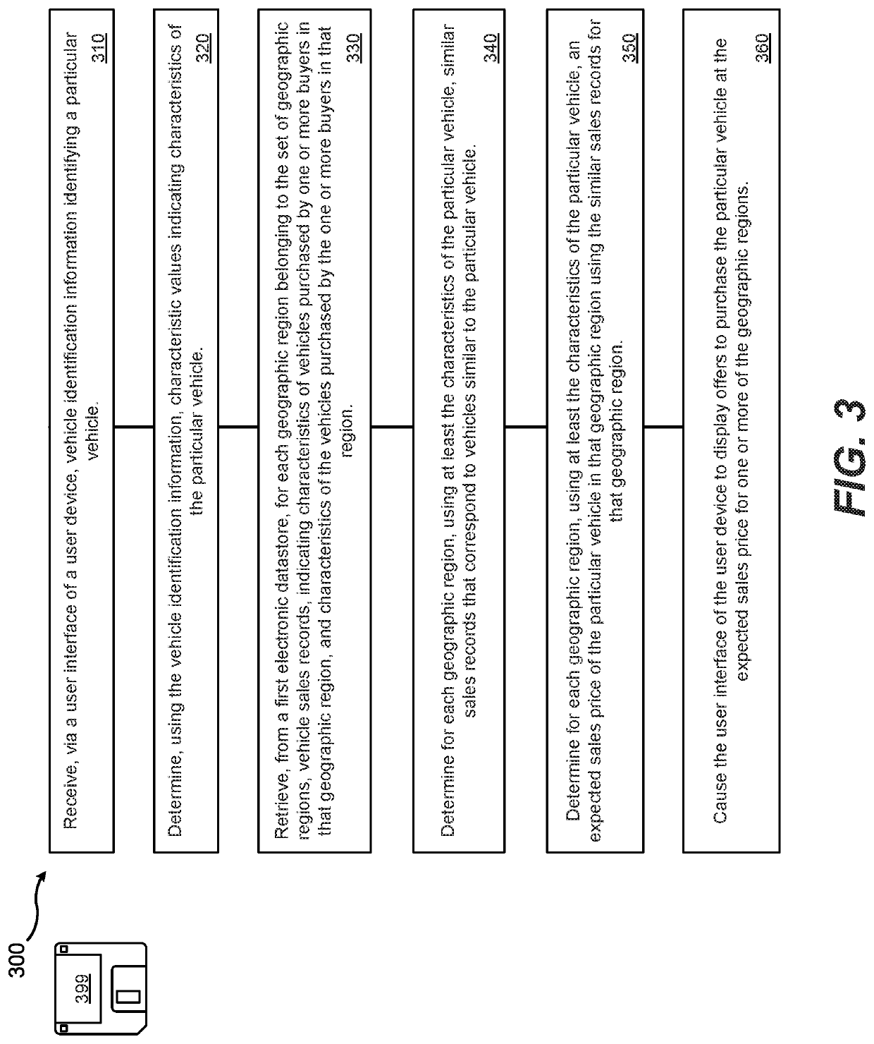 Systems and methods for coordination of asset procurement transactions