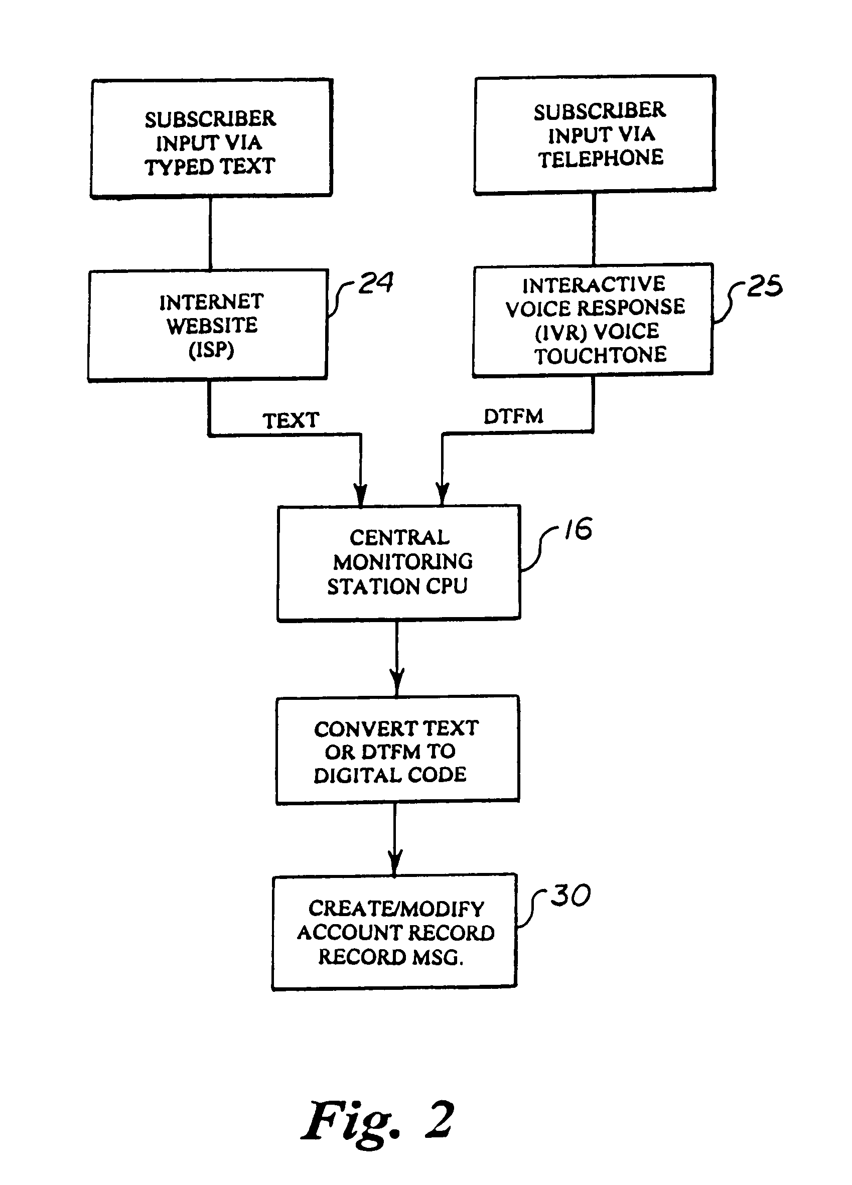 Automated parallel and redundant subscriber contact and event notification system