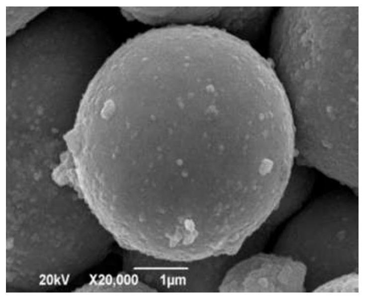 Magnetic powder surface gradient coating structure, coating method and soft magnetic composite material