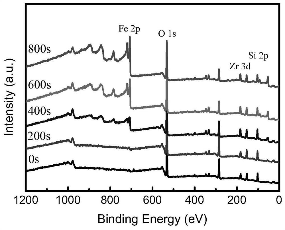 Magnetic powder surface gradient coating structure, coating method and soft magnetic composite material