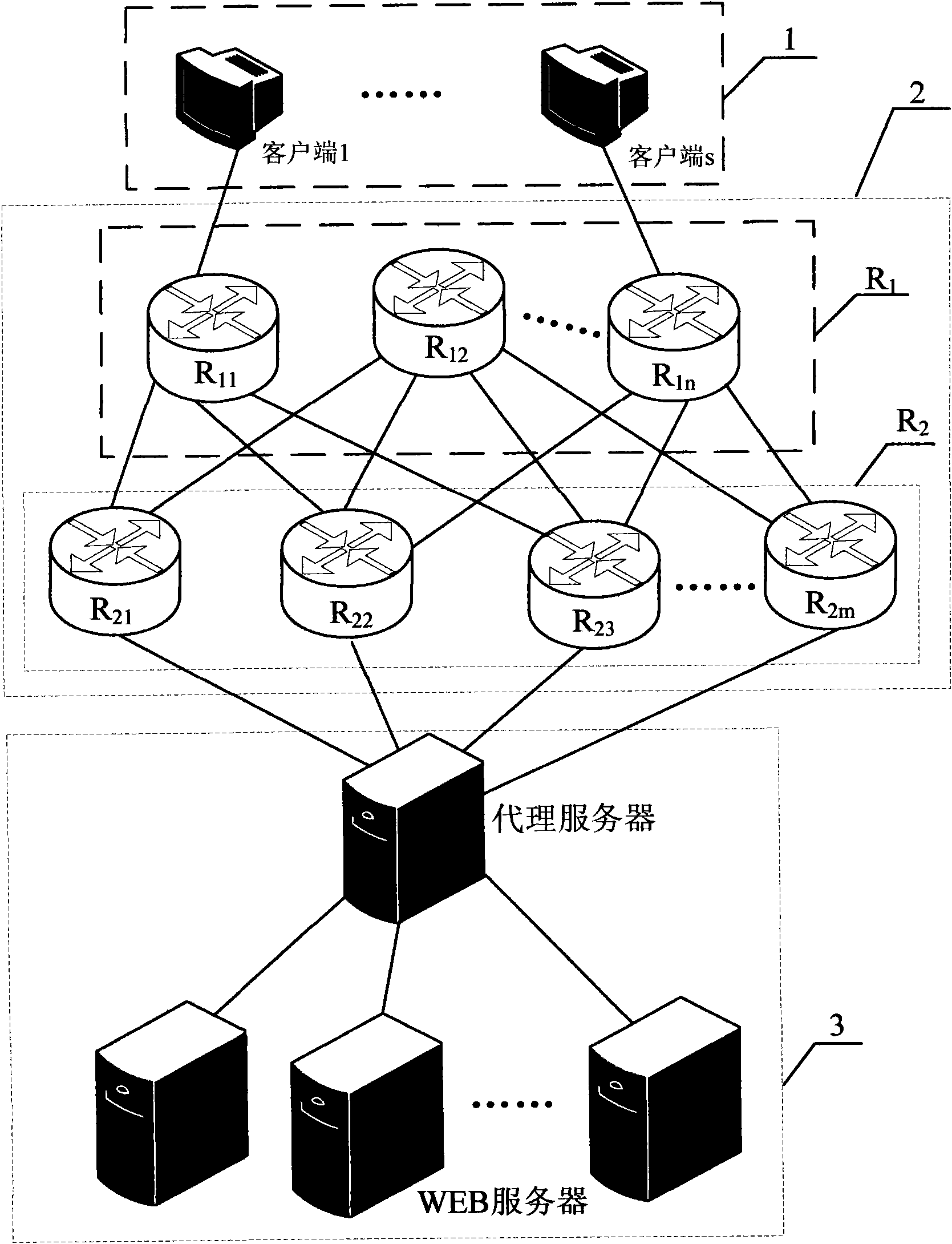 Method for quickly calibrating multi-level forwarding load balance and multi-level forwarding network system