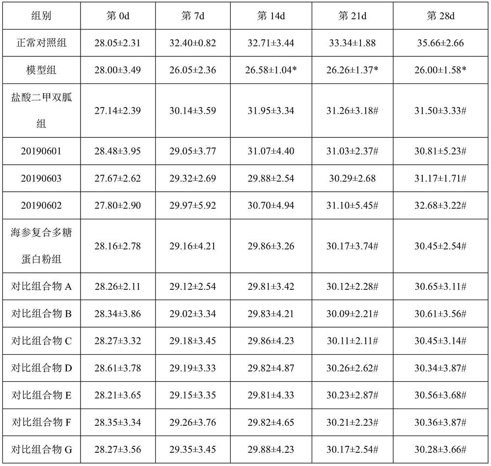 Composition containing sea cucumber compound polysaccharide powder, compound preparation, and application of composition