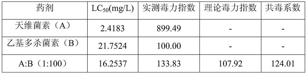 Insecticidal composition for controlling citrus leafminer and its use