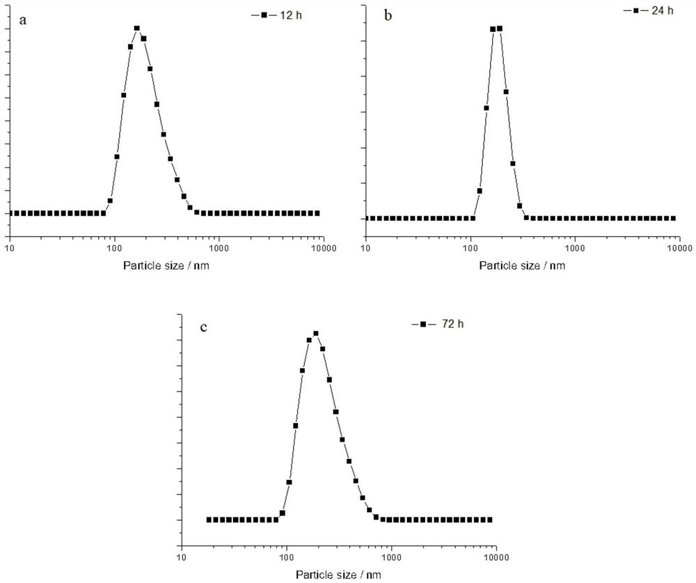 Modified titanium dioxide particles, preparation method thereof and skin care product