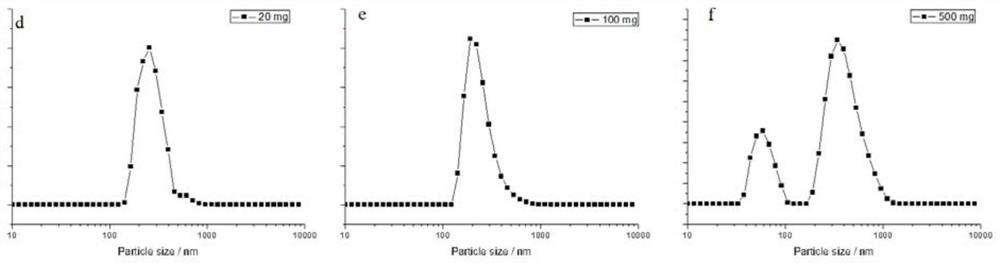 Modified titanium dioxide particles, preparation method thereof and skin care product