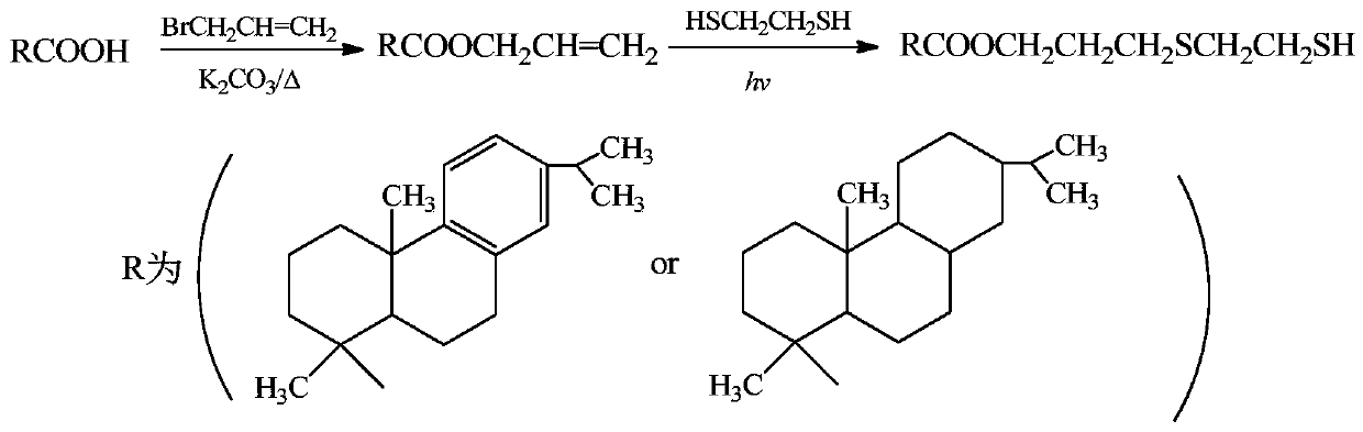 A kind of rosin-based thiolated polyvinyl chloride comb polymer and its preparation method and application