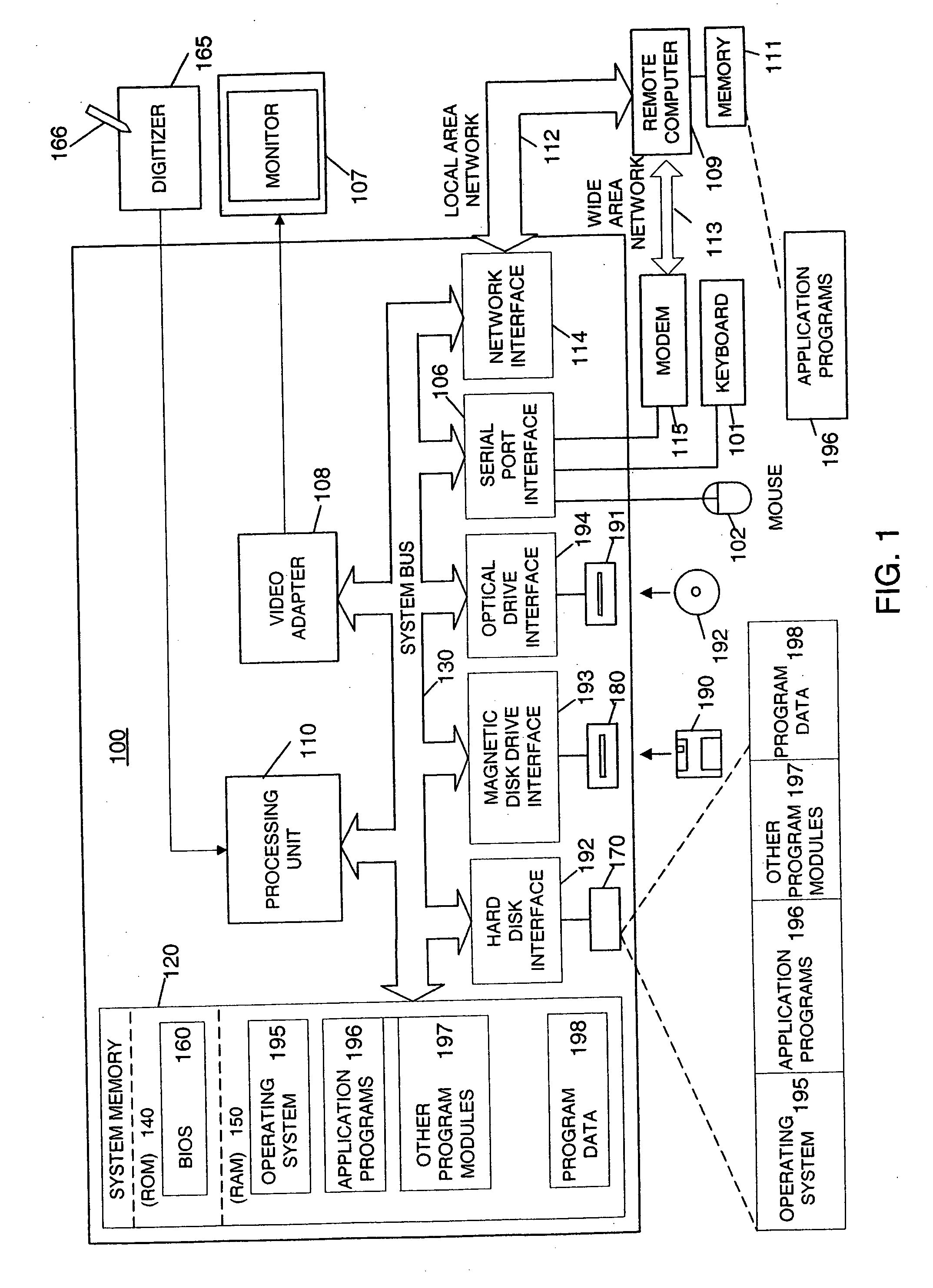 Method and apparatus for managing input focus and z-order