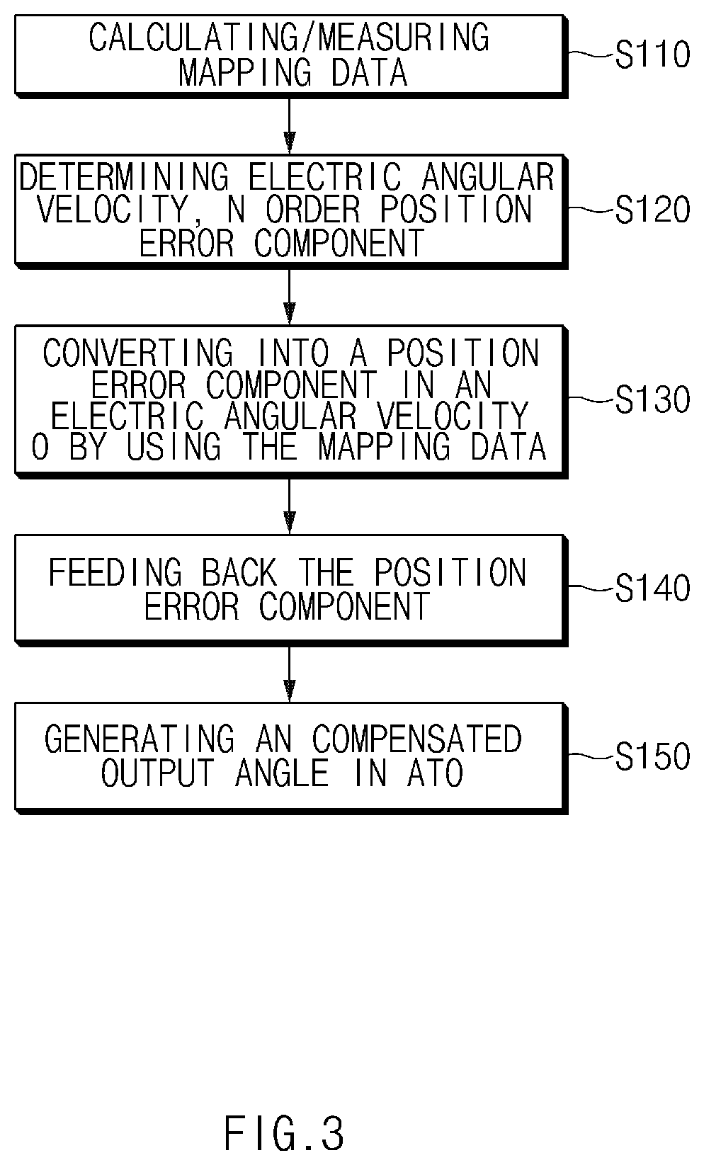Apparatus and method for compensating a position information error of a resolver