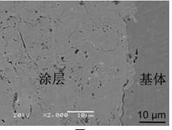 Preparation method for inconel alloy based self-lubricating corrosion and wear resistant coating
