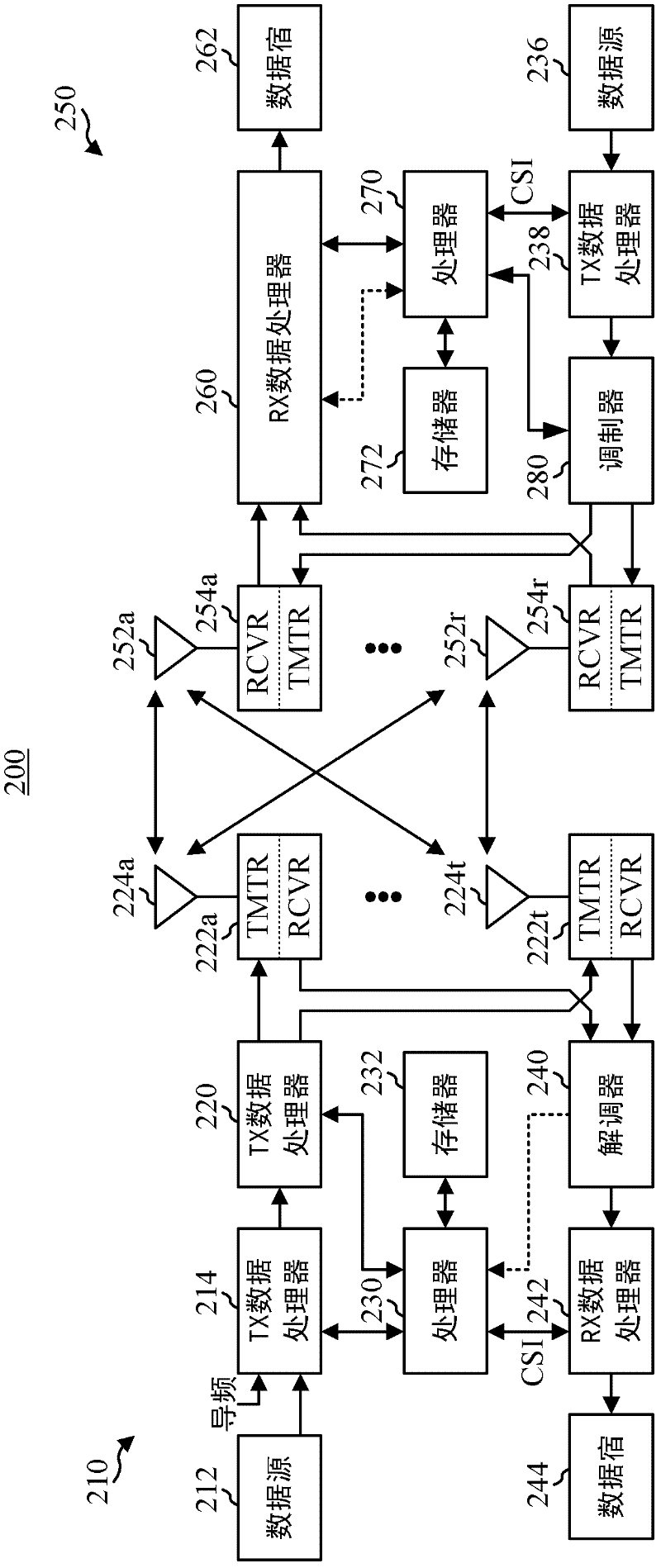 Scheduling algorithms for cooperative beamforming based on resource quality indication
