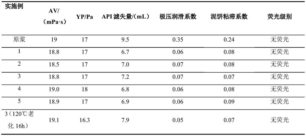 A kind of anti-salt lubricant for drilling fluid and preparation method thereof