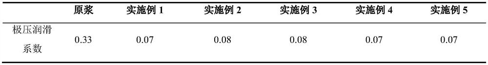 A kind of anti-salt lubricant for drilling fluid and preparation method thereof