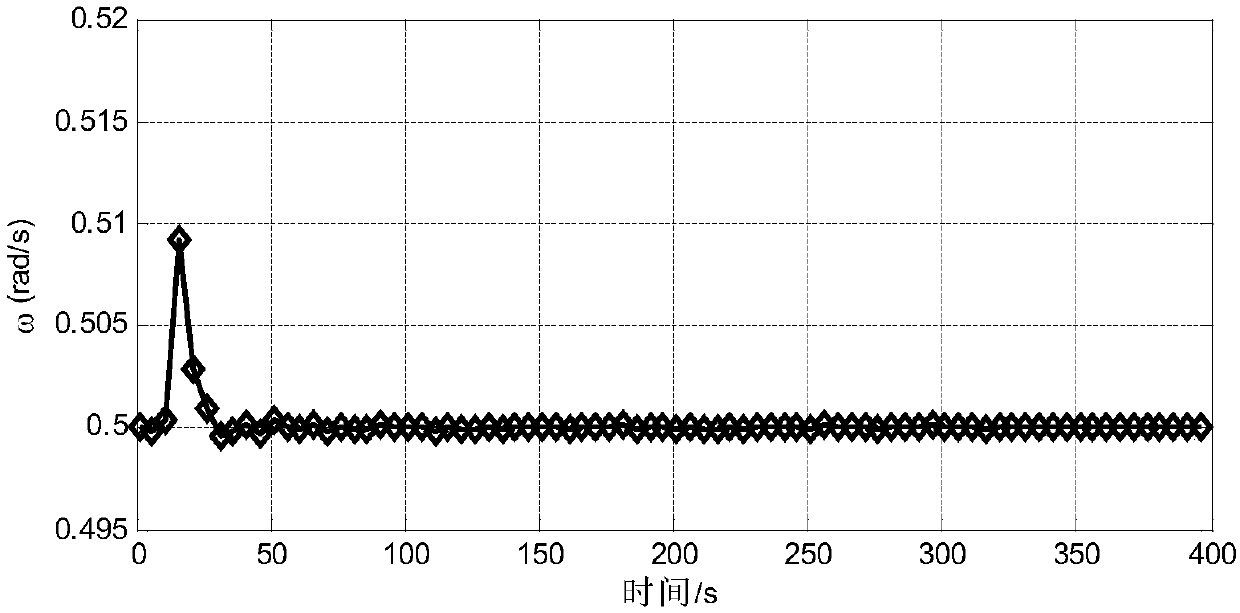 Low-frequency oscillation signal parameter identification method based on H infinite extended Kalman filtering