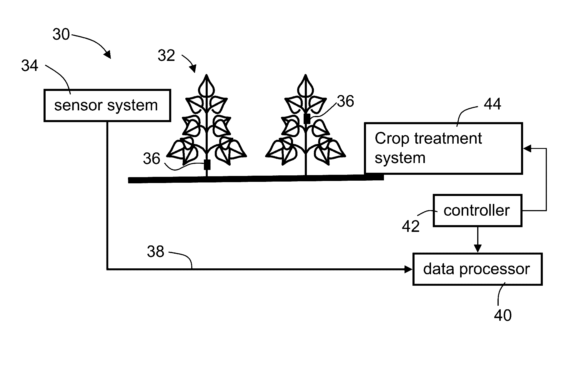 Method and system for treating crop according to predicted yield