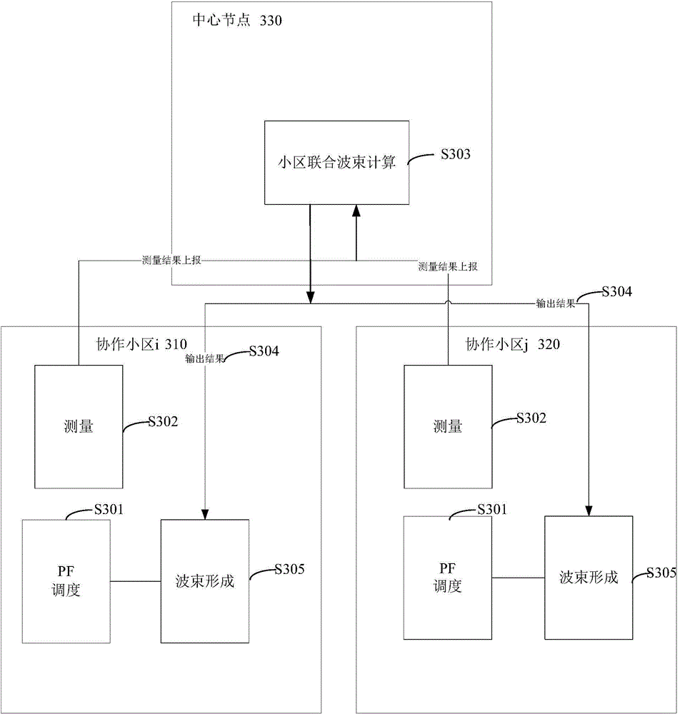 Multi-cell beam forming method and multi-cell beam forming device